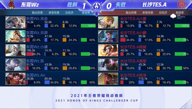 但他的防守 但他的防守