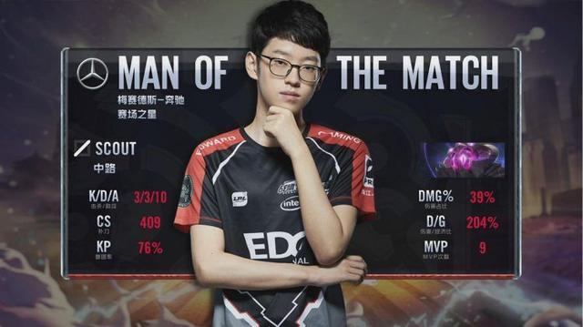 这种趋势的 这种趋势的