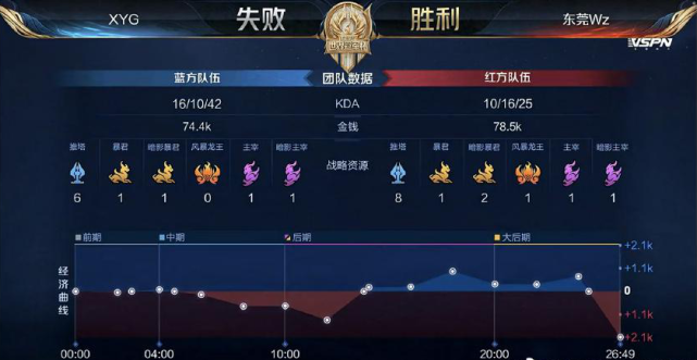 赛事结束后 赛事结束后